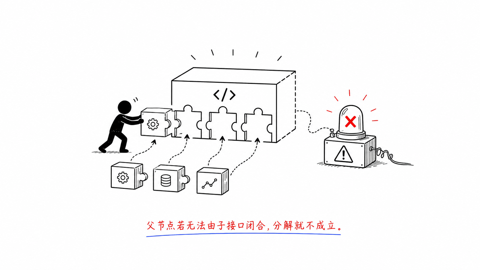 组合即验证