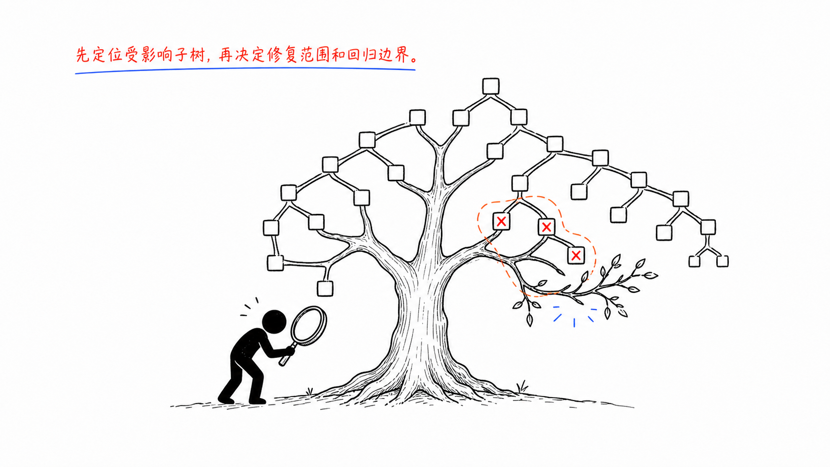子树治理