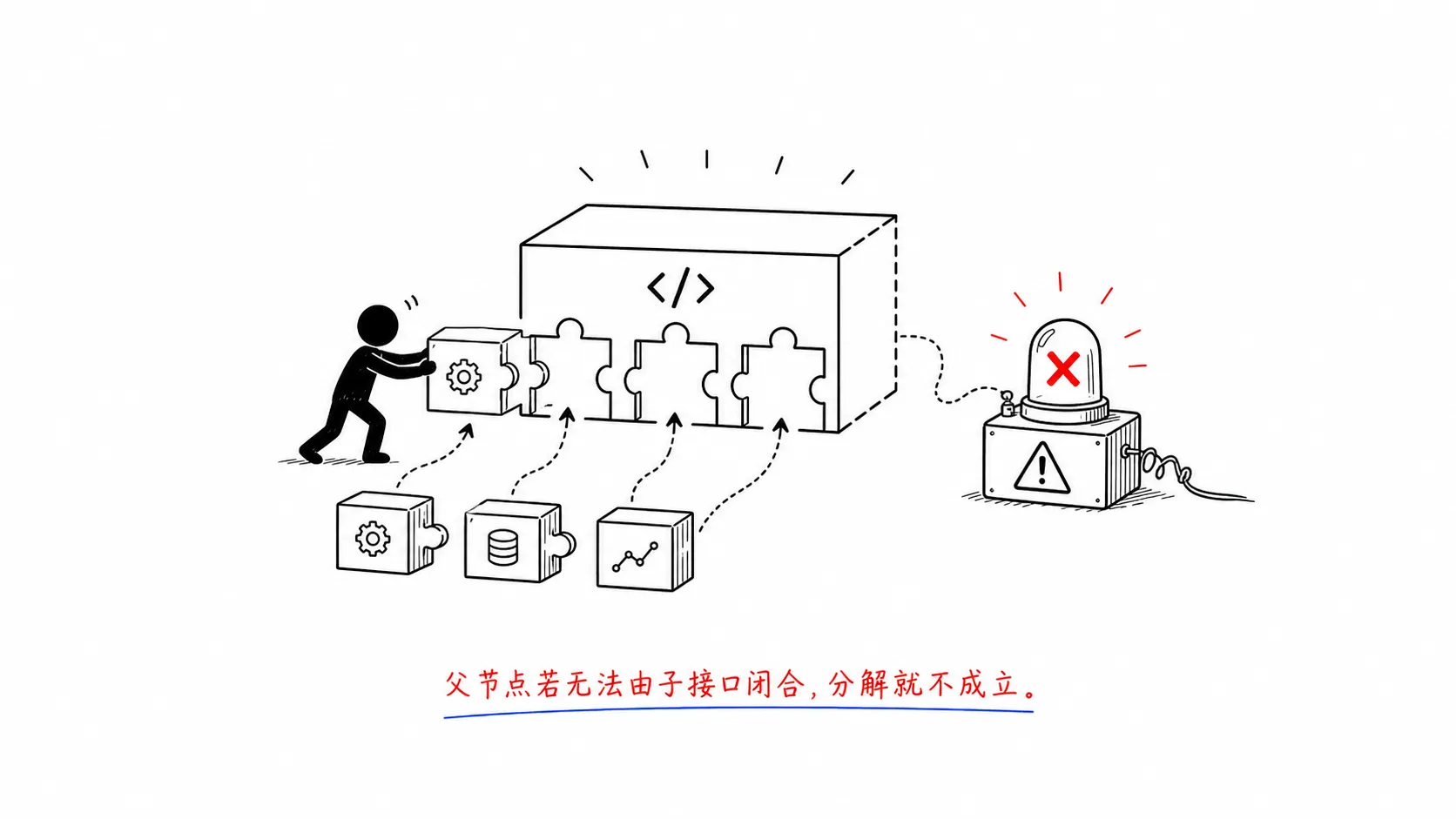 API 抽象为数据源