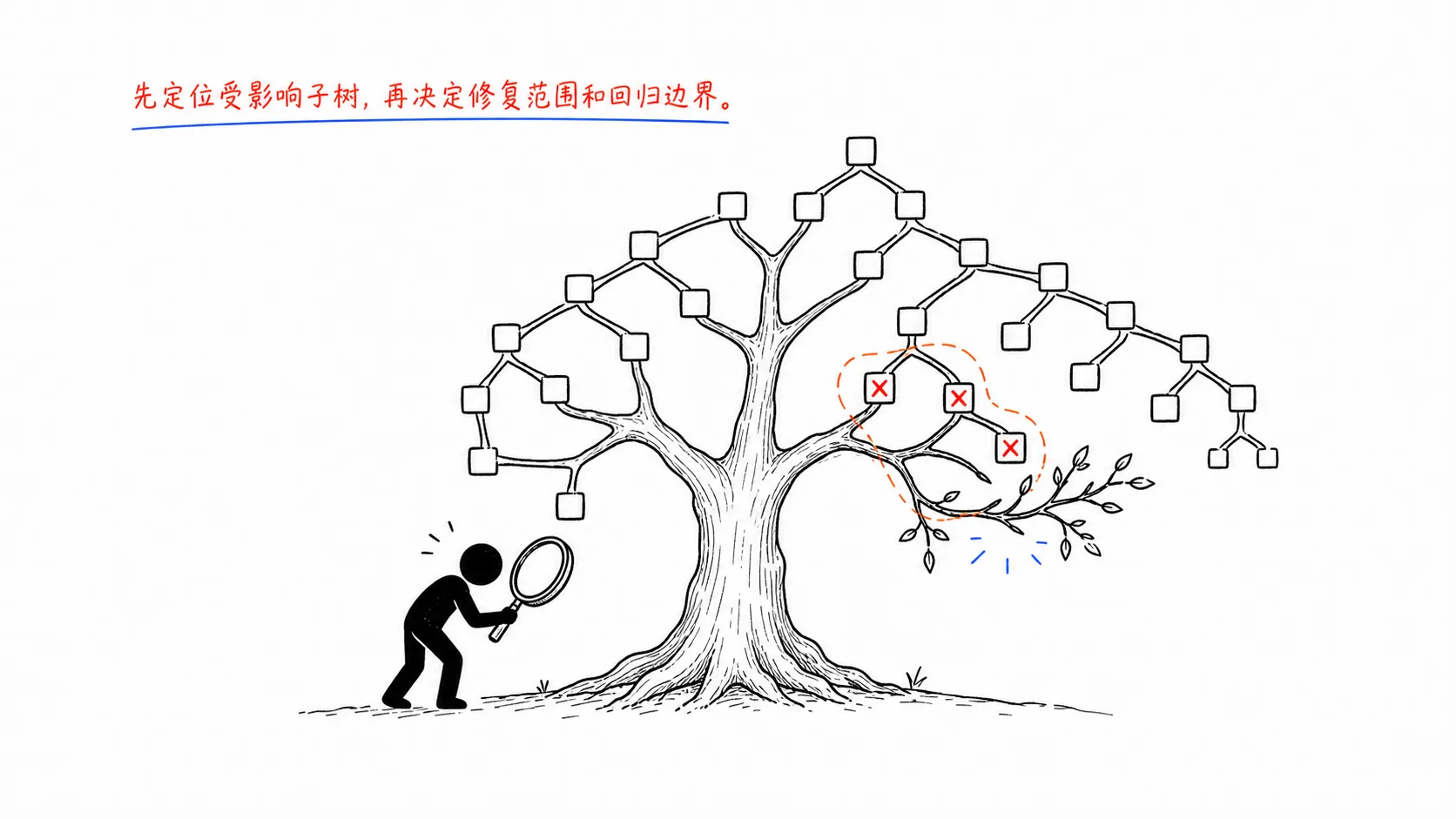 类与状态融合